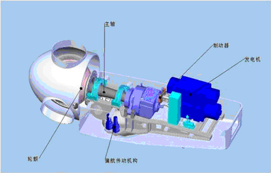 国外2mw风电机组偏航系统技术资料