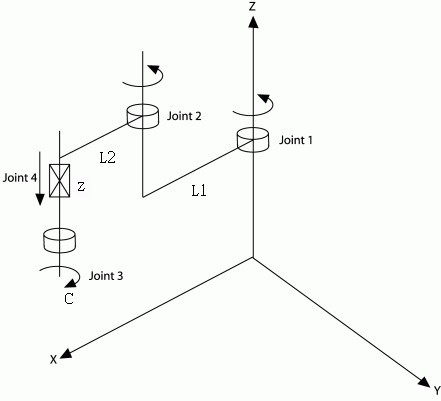 四轴scara机械手控制系统解决方案